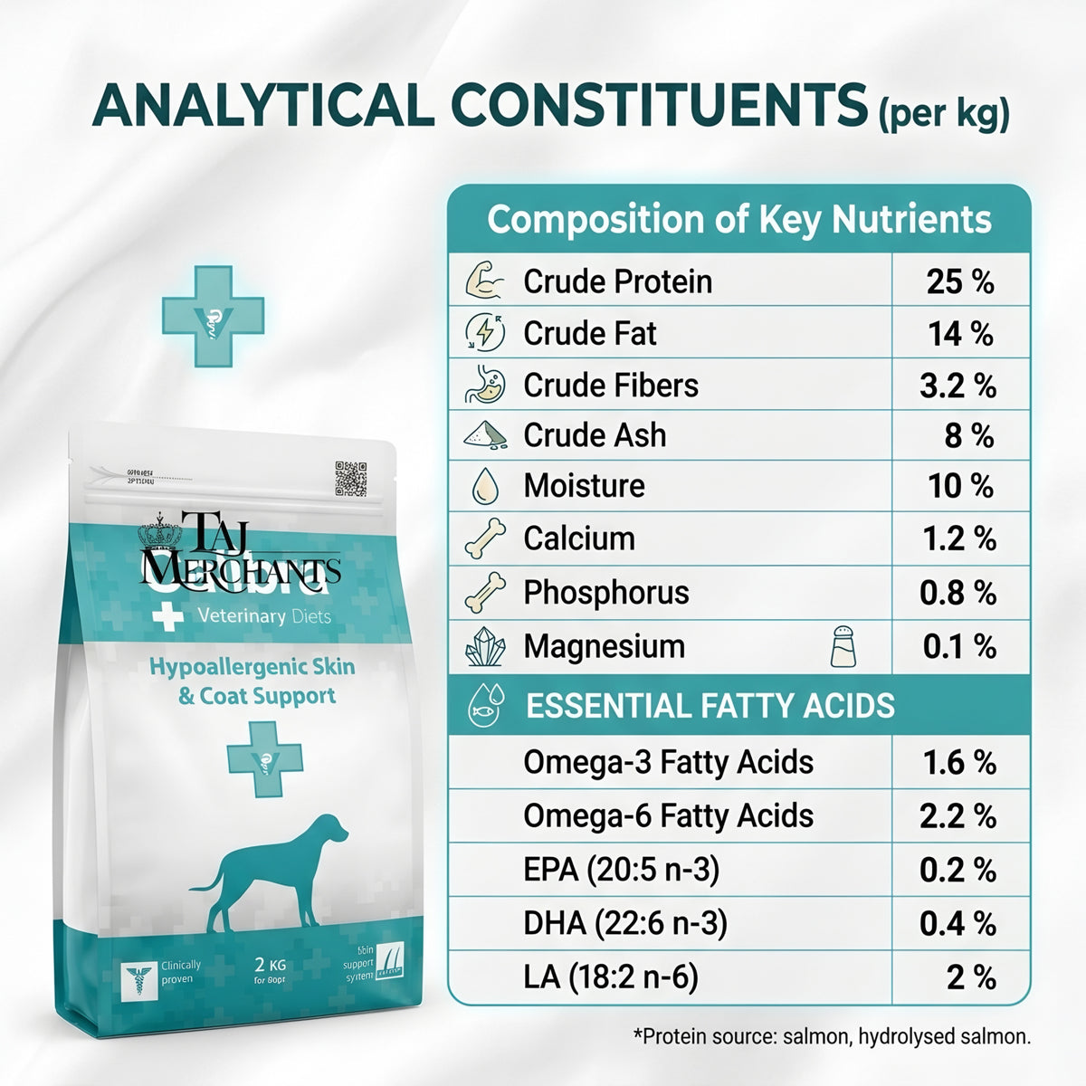 Calibra Hypoallergenic Skin and Coat Dry Food for Dogs