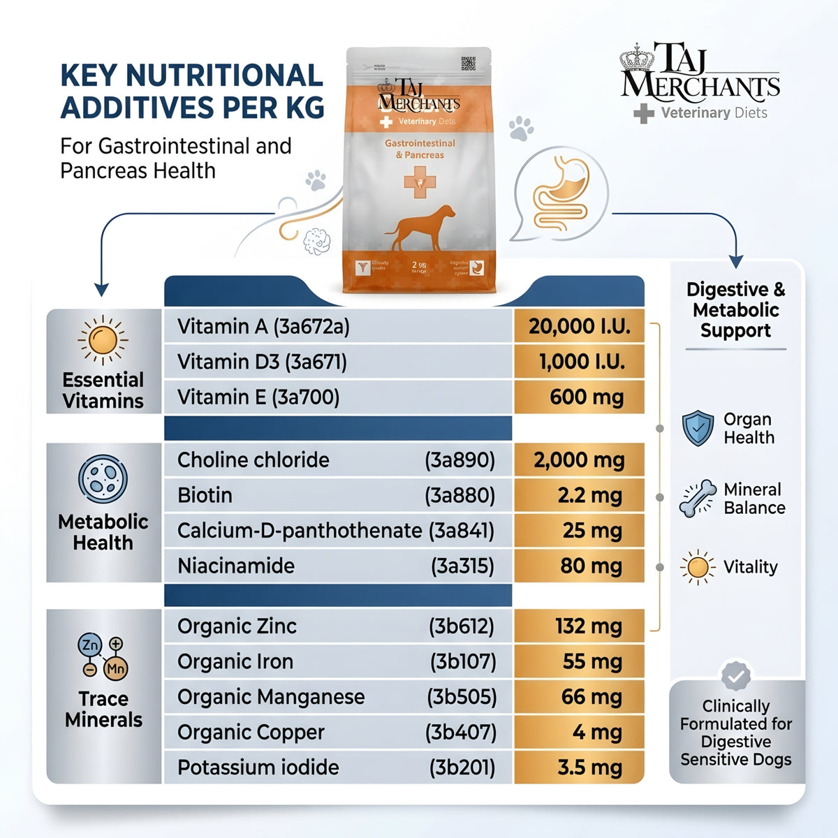 Calibra Gastronintestinal and Pancreas Dry food for Dogs