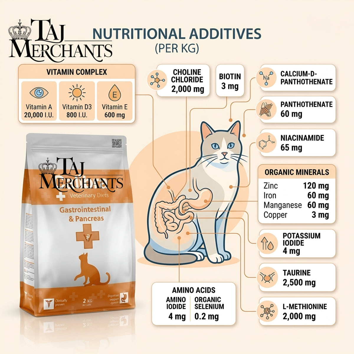 Calibra Gastronintestinal and Pancreas Dry food for Cats