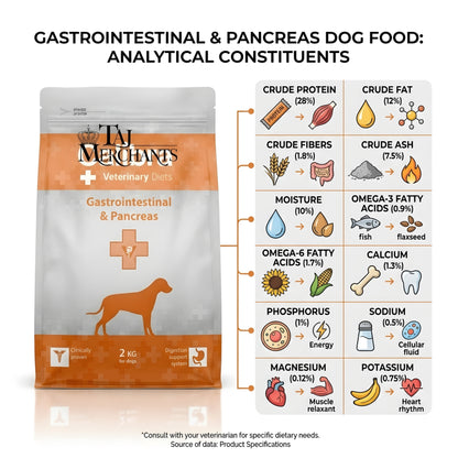Calibra Gastronintestinal and Pancreas Dry food for Dogs