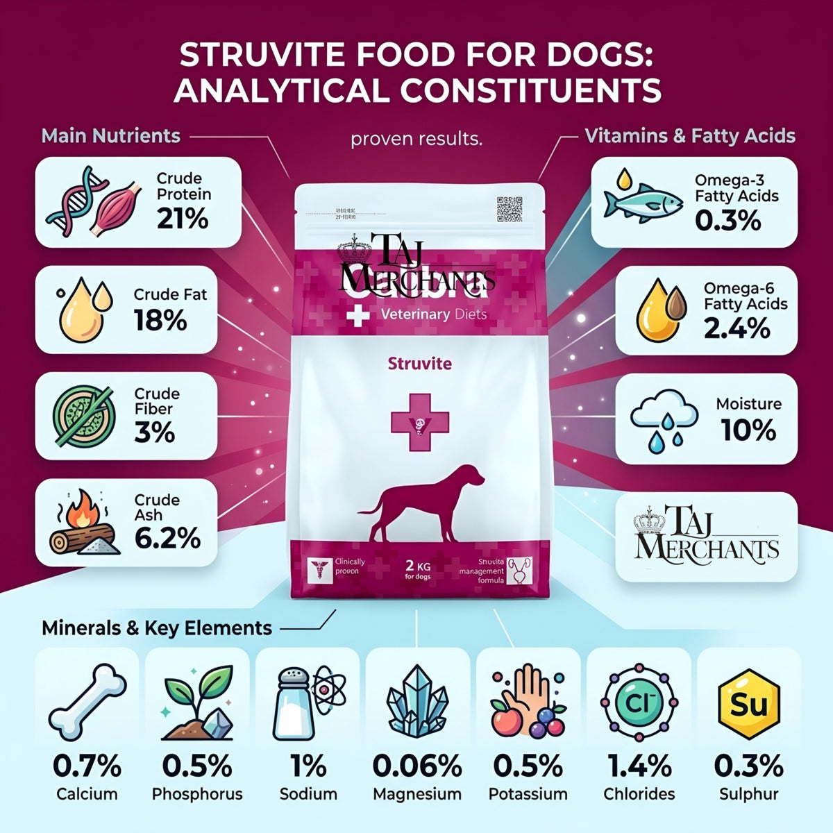 Calibra Struvite Dry Food for Dogs