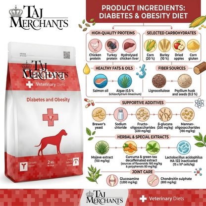 Calibra Diabetes and Obesity Dry Food for Dogs