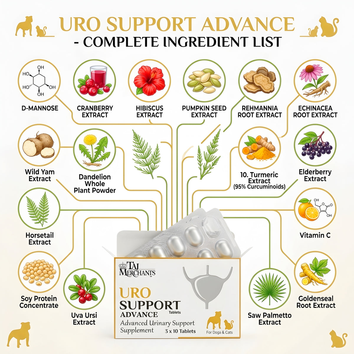 Vetina Uro Support Advance (30 Tablets)